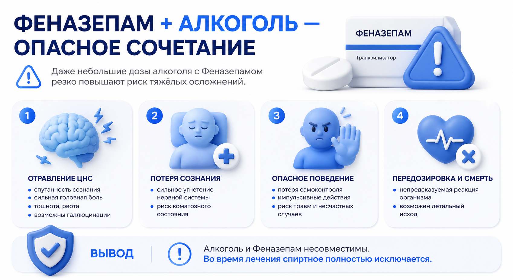 Инфографика на тему совмещения Феназепама и алкоголя