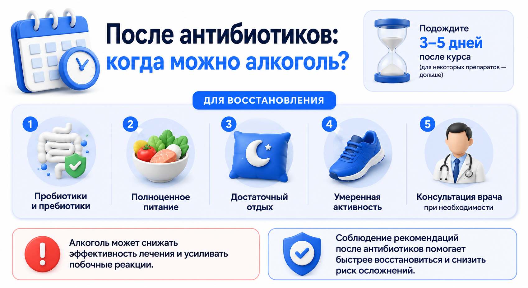 Инфографика на тему того, когда можно употребить алкоголь после антибиотиков
